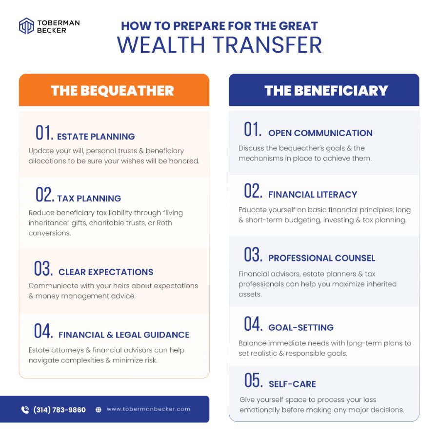 The Great Wealth Transfer: Why the Next Generation Needs More Than Just ...
