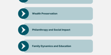 Ultra-High-Net-Worth Financial Planning | Finance Strategists