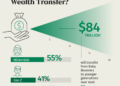 The $84 Trillion Great Wealth Transfer: Are Americans Prepared? | Citizens