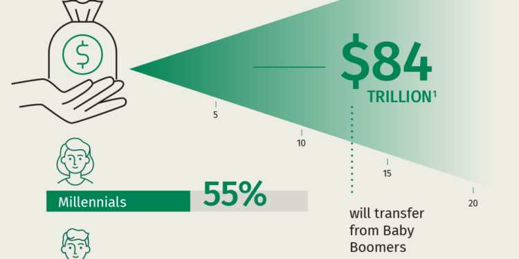 The $84 Trillion Great Wealth Transfer: Are Americans Prepared? | Citizens