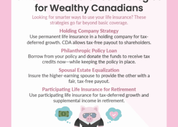 Why High-Net-Worth Individuals Should Consider Permanent Life Insurance.