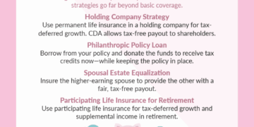 Why High-Net-Worth Individuals Should Consider Permanent Life Insurance.