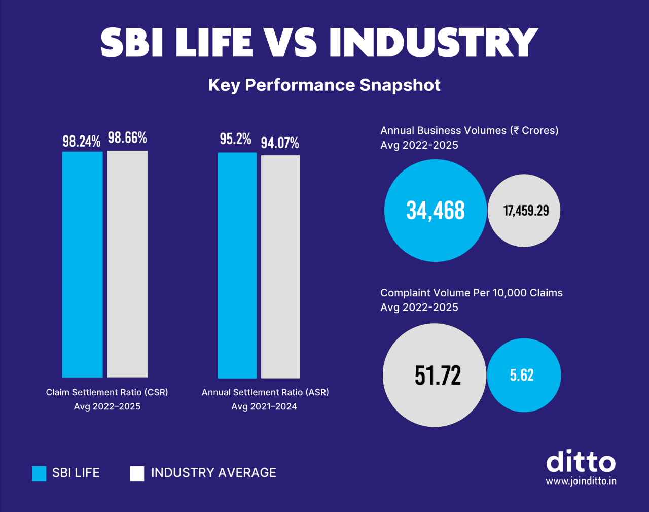 SBI Life Smart Shield Plus Plan Review