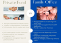 The Future of Wealth Management: Is the Family Office Model the Answer ...