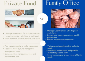 The Future of Wealth Management: Is the Family Office Model the Answer ...